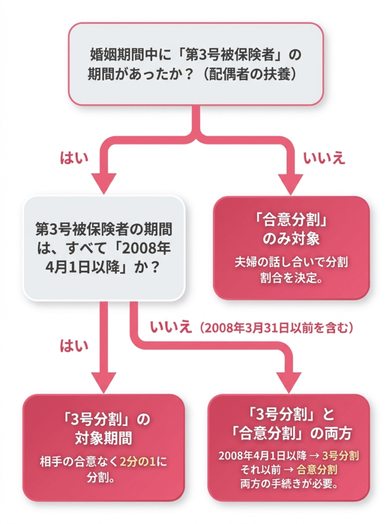 【簡易チャート】自分がどちらの制度に当てはまるか確認しよう_グラフ (3)