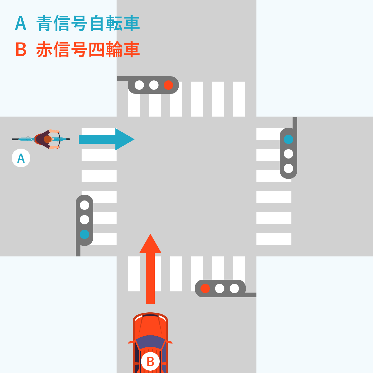 過失割合10対0　交差点に青信号で進入した自転車と、赤信号で進入した四輪車の事故