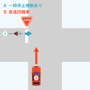 過失割合6対4　自転車側に一時停止（止まれ）の規制がある場合