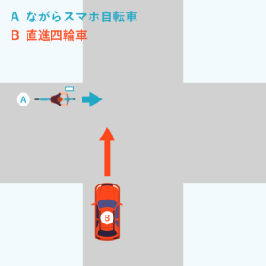 過失割合8対2　同程度の道幅の交差点における「ながらスマホ」の自転車と四輪車の事故